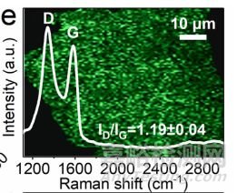 一文讀懂無機非金屬材料的檢測方法