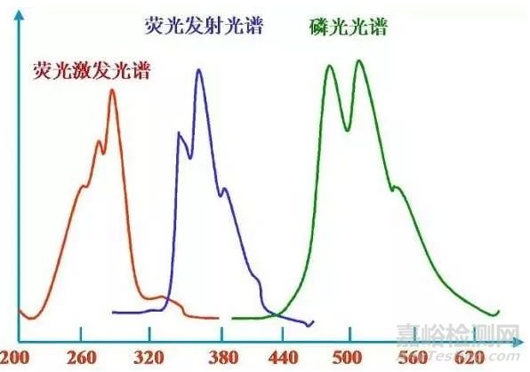 一文讀懂無機非金屬材料的檢測方法
