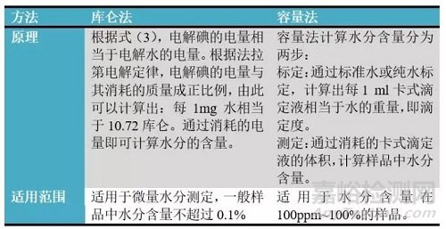 一文讀懂無機非金屬材料的檢測方法