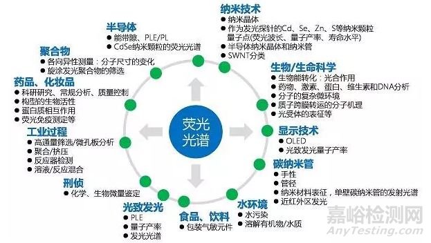 一文讀懂無機非金屬材料的檢測方法