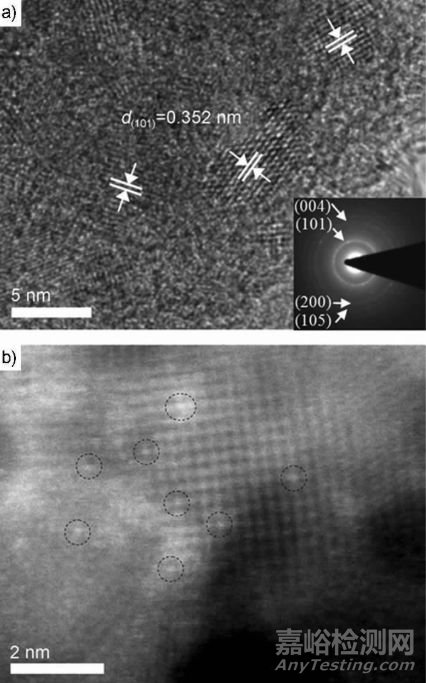 一文讀懂無機非金屬材料的檢測方法