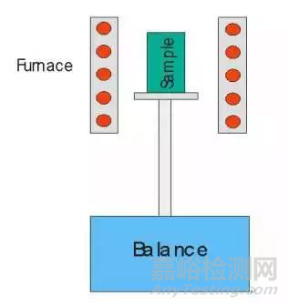 一文讀懂無機非金屬材料的檢測方法