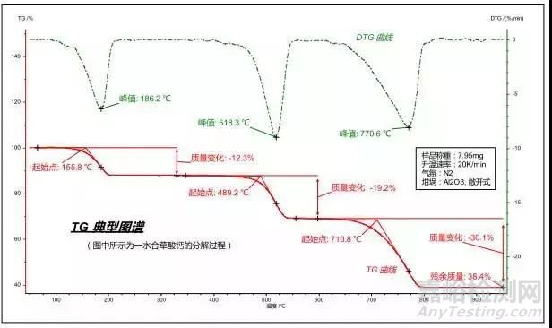 一文讀懂無機非金屬材料的檢測方法