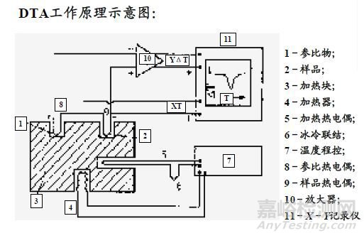 一文讀懂無機非金屬材料的檢測方法