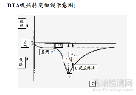 一文讀懂無機非金屬材料的檢測方法