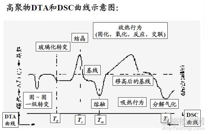一文讀懂無機非金屬材料的檢測方法