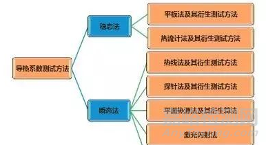 一文讀懂無機非金屬材料的檢測方法