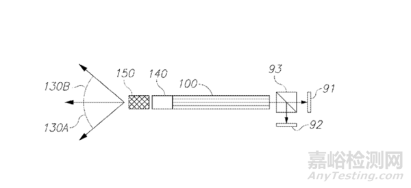 內(nèi)窺鏡創(chuàng)新醫(yī)療器械技術(shù)與專利分析