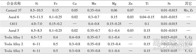 汽車結(jié)構(gòu)件用非熱處理壓鑄鋁合金研究進(jìn)展