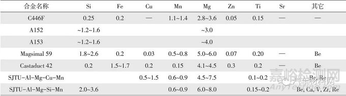 汽車結(jié)構(gòu)件用非熱處理壓鑄鋁合金研究進(jìn)展
