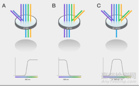 流式細(xì)胞儀檢測原理、組成結(jié)構(gòu)