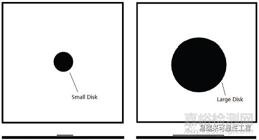 半導(dǎo)體器件的ESD測(cè)試帶電器件模型（CDM）及靜電敏感度分級(jí)