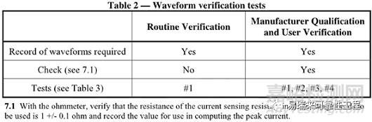 半導(dǎo)體器件的ESD測(cè)試帶電器件模型（CDM）及靜電敏感度分級(jí)