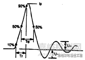 半導(dǎo)體器件的ESD測(cè)試帶電器件模型（CDM）及靜電敏感度分級(jí)