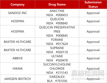 【藥研發(fā)1103】康方PCSK9單抗降脂Ⅲ期臨床成功 | Bcl-xL抑制劑眼科Ⅱ期臨床積極...