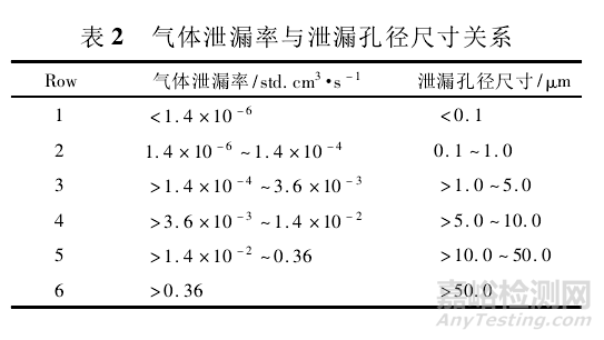 無菌藥品包裝系統(tǒng)密封性的概念、范圍、檢測方法和驗證
