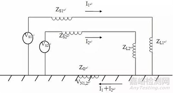 硬件EMC設(shè)計(jì)規(guī)范