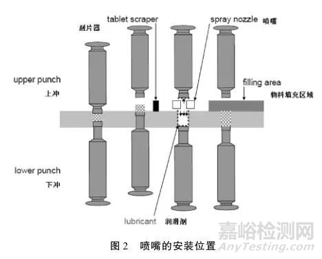 解決直接壓片工藝中裂片問題新方法的探討