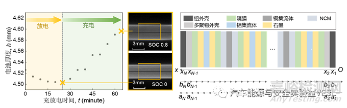 超聲阻尼：鋰離子電池荷電狀態(tài)無損檢測新方法
