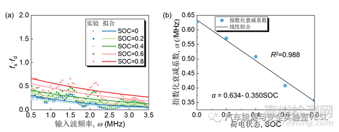 超聲阻尼：鋰離子電池荷電狀態(tài)無損檢測新方法