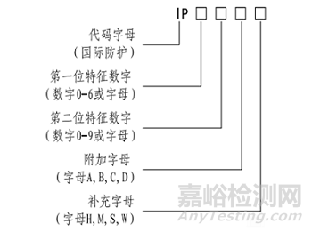 燈具外殼的防護(hù)等級(jí)與檢測要求