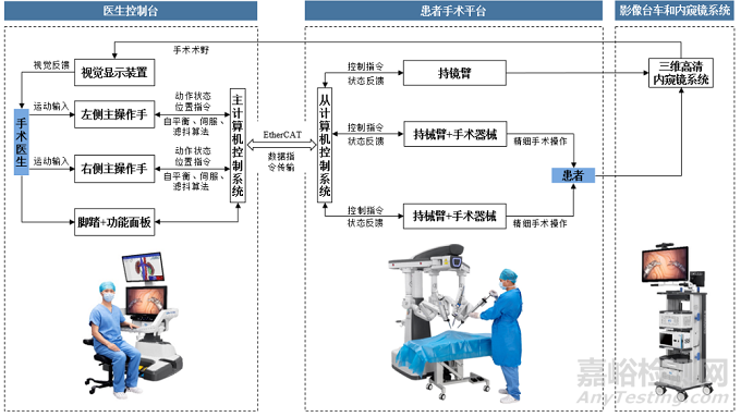 康多腔鏡手術(shù)機器人的產(chǎn)品形態(tài)、功能與研發(fā)實驗情況