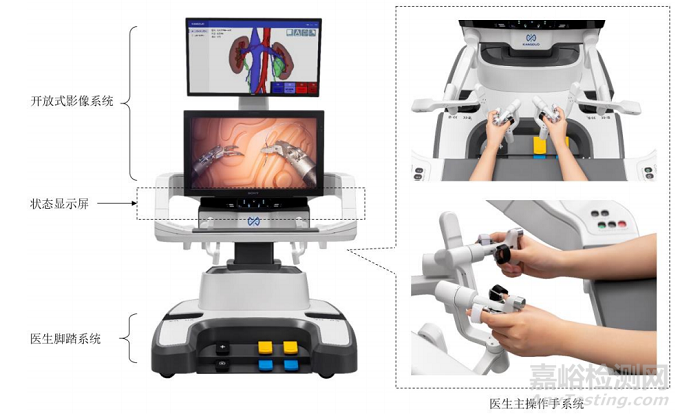 康多腔鏡手術(shù)機器人的產(chǎn)品形態(tài)、功能與研發(fā)實驗情況