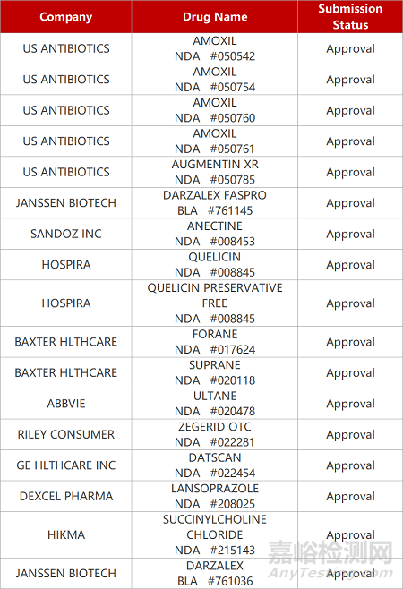 【藥研日報(bào)1104】綠葉抗抑郁1類新藥獲批上市 | 誠益口服GLP-1激動劑獲批臨床...