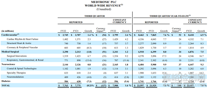 美敦力胰島素泵獲加拿大批準(zhǔn)