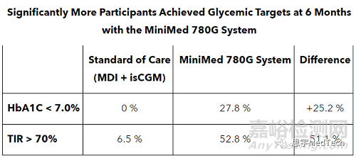 美敦力胰島素泵獲加拿大批準(zhǔn)