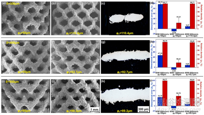 激光增材制造WE43可降解鎂合金骨植入物工藝優(yōu)化及體內(nèi)外生物降解行為