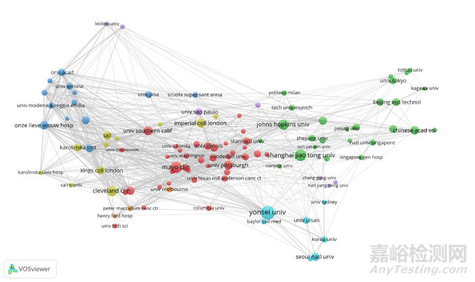 全球醫(yī)療機器人發(fā)展態(tài)勢與中國應(yīng)對策略