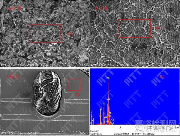 LED硫化失效分析及預(yù)防對(duì)策