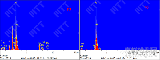 LED硫化失效分析及預(yù)防對(duì)策