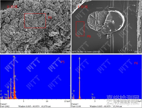 LED硫化失效分析及預(yù)防對(duì)策