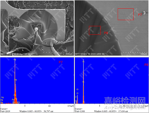 LED硫化失效分析及預(yù)防對(duì)策