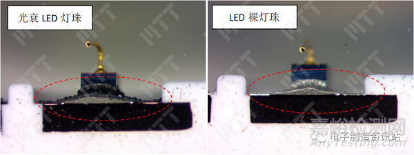 LED硫化失效分析及預(yù)防對(duì)策