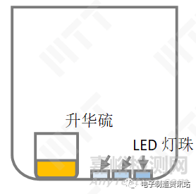LED硫化失效分析及預(yù)防對(duì)策