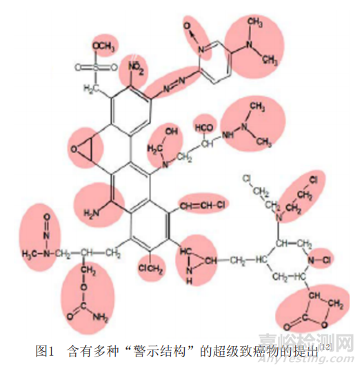 藥物遺傳毒性雜質(zhì)控制策略與致突變性評價方法