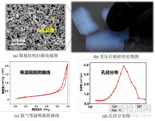 二氧化硅氣凝膠的合成及力學(xué)性能增強方法