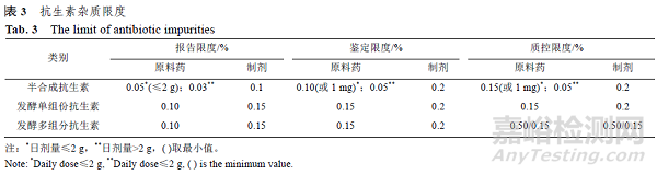 原料藥雜質(zhì)研究與控制淺析