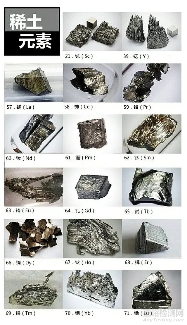 稀土元素的檢測方法