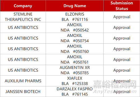 【藥研日報1107】信立泰ARB/ CCB降壓復(fù)方報產(chǎn) | 貝達(dá)HIF-2α抑制劑報實(shí)體瘤IND...