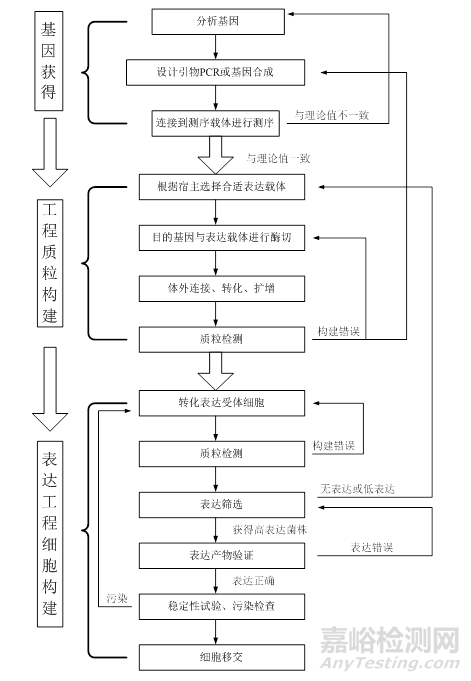 重組人源化膠原蛋白原材料評價指導(dǎo)原則征求意見（附全文）