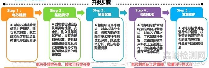 主機廠對動力電池性能有哪些要求？