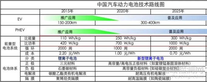 主機廠對動力電池性能有哪些要求？