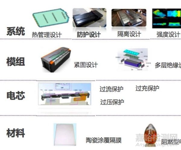 主機廠對動力電池性能有哪些要求？