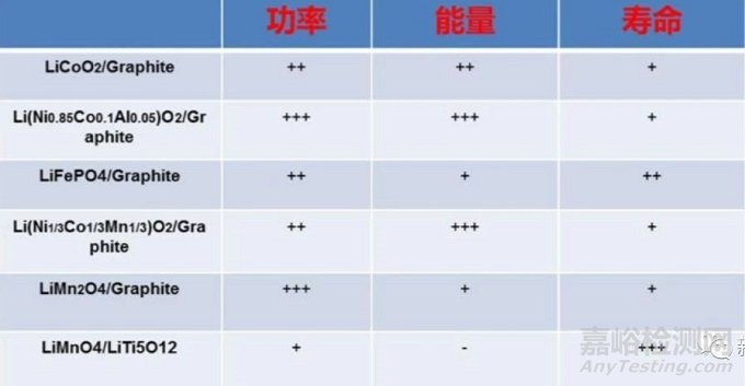 主機廠對動力電池性能有哪些要求？