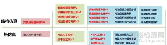主機廠對動力電池性能有哪些要求？