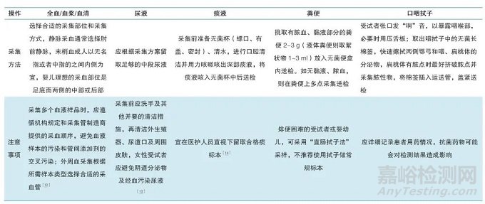 體外診斷試劑臨床試驗樣本全流程管理專家共識